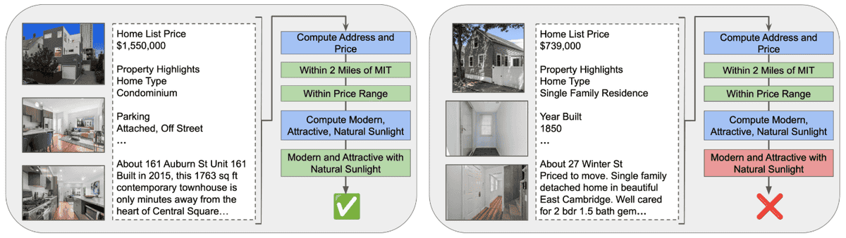 Figure with a positive and negative example from the Real Estate Search workload.